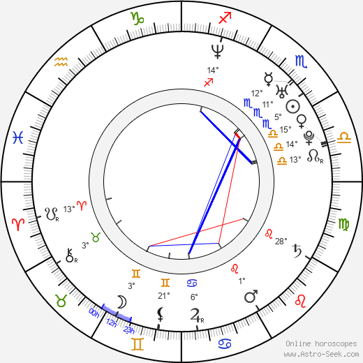 Jana Klusáčková birth chart, biography, wikipedia 2023, 2024