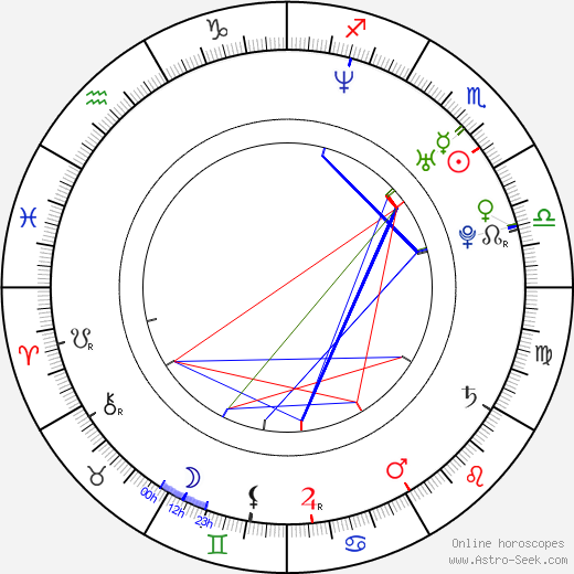 Jana Klusáčková birth chart, Jana Klusáčková astro natal horoscope, astrology