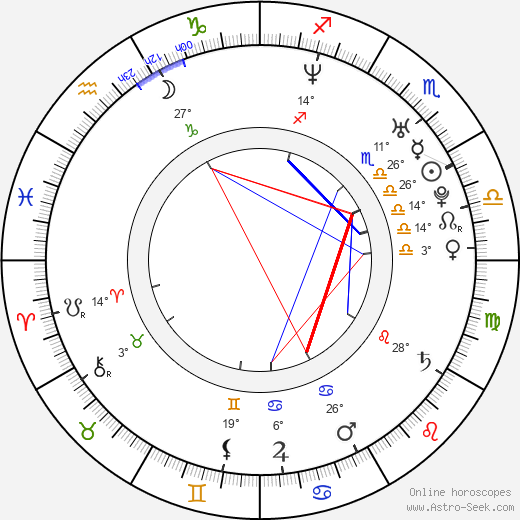 Jason Reitman birth chart, biography, wikipedia 2023, 2024