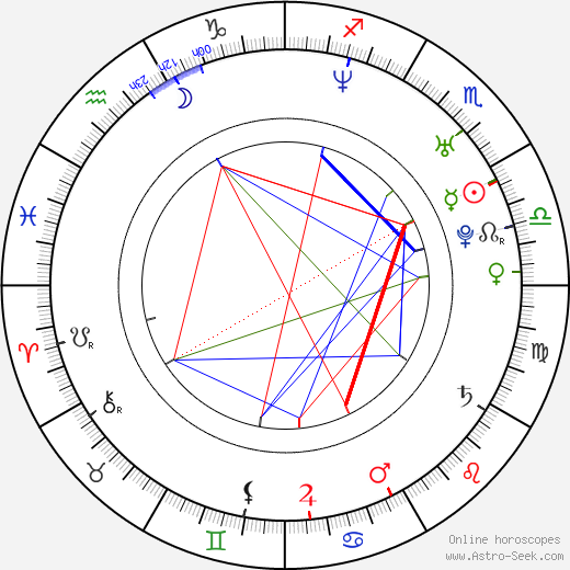 Jason Reitman birth chart, Jason Reitman astro natal horoscope, astrology