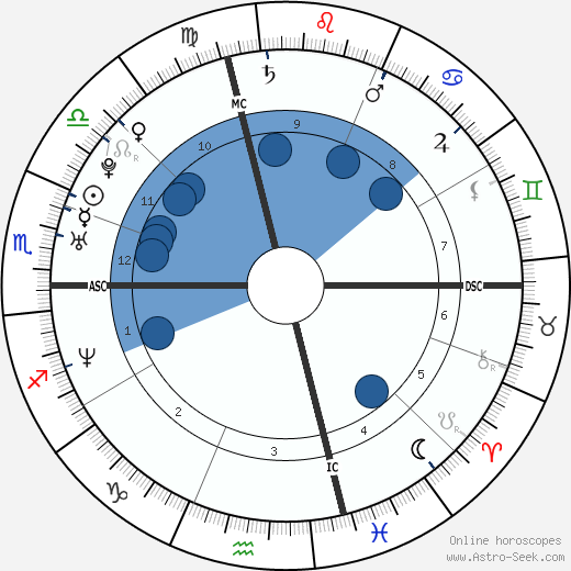 Jason Veilleux wikipedia, horoscope, astrology, instagram