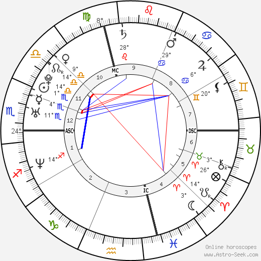 Jason Veilleux birth chart, biography, wikipedia 2023, 2024