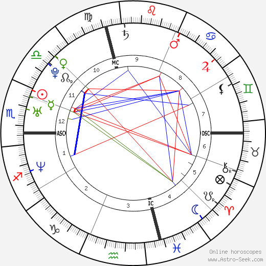 Jason Veilleux birth chart, Jason Veilleux astro natal horoscope, astrology