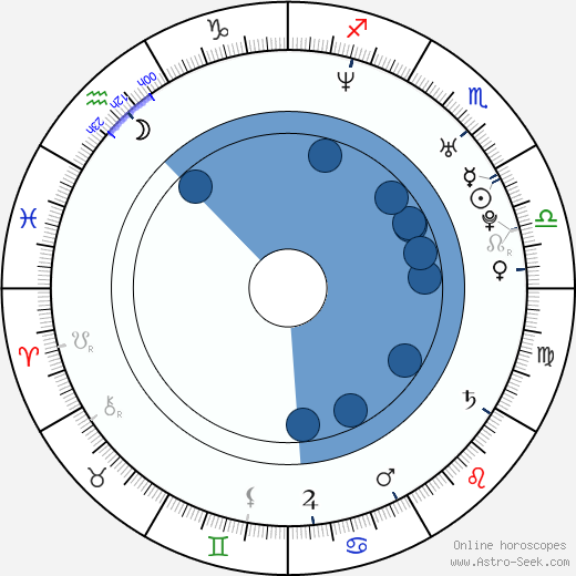 Jennifer Hall horoscope, astrology, sign, zodiac, date of birth, instagram