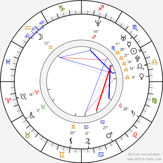 Jennifer Hall birth chart, biography, wikipedia 2024, 2025