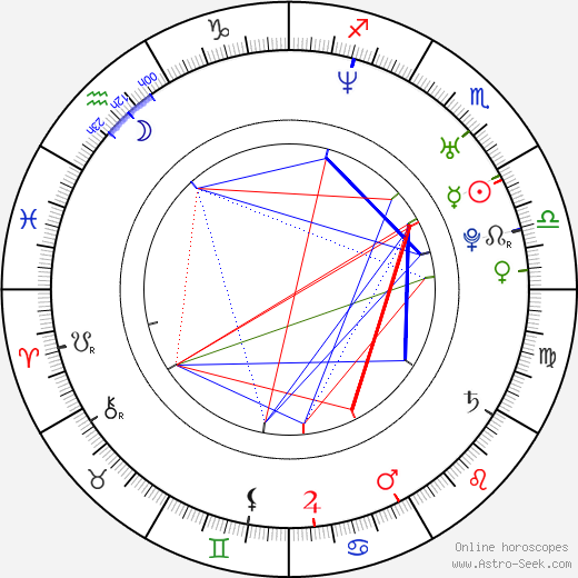Jennifer Hall birth chart, Jennifer Hall astro natal horoscope, astrology