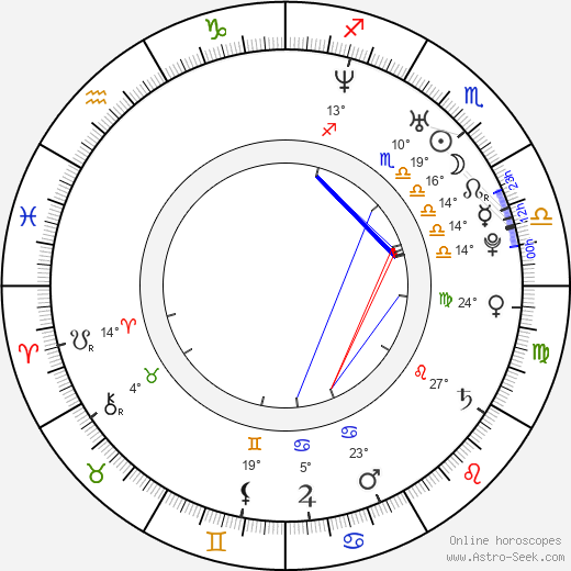 Jessica Barker birth chart, biography, wikipedia 2024, 2025