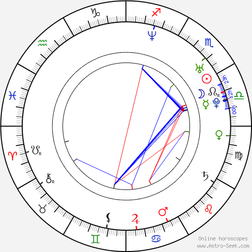 Jessica Barker birth chart, Jessica Barker astro natal horoscope, astrology