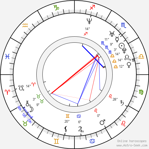 Jiří Jarošík birth chart, biography, wikipedia 2023, 2024