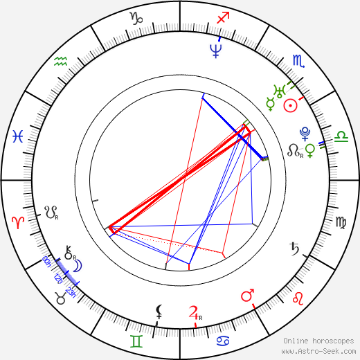 Jiří Jarošík birth chart, Jiří Jarošík astro natal horoscope, astrology