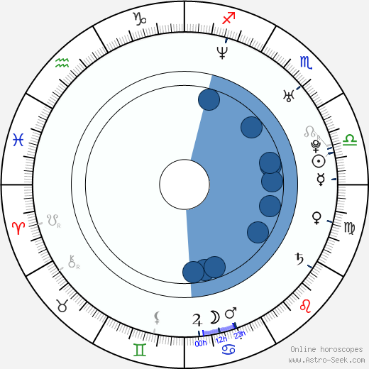 Jiří Kučerovský wikipedia, horoscope, astrology, instagram