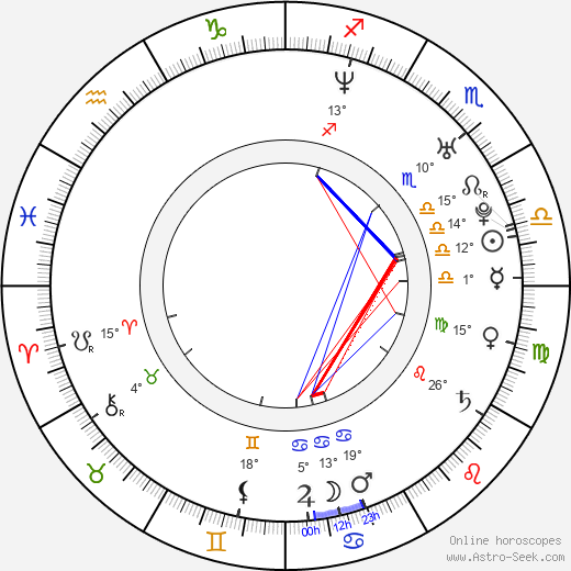 Jiří Kučerovský birth chart, biography, wikipedia 2024, 2025