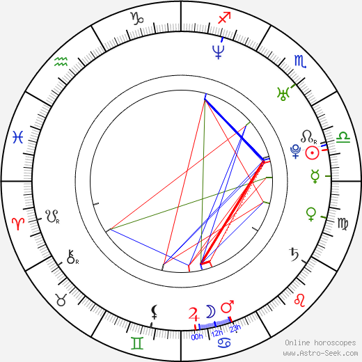 Jiří Kučerovský birth chart, Jiří Kučerovský astro natal horoscope, astrology