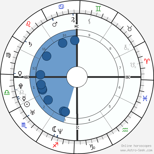John Mayer wikipedia, horoscope, astrology, instagram