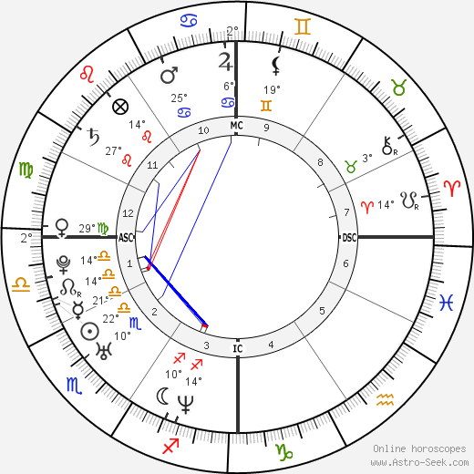 John Mayer birth chart, biography, wikipedia 2023, 2024