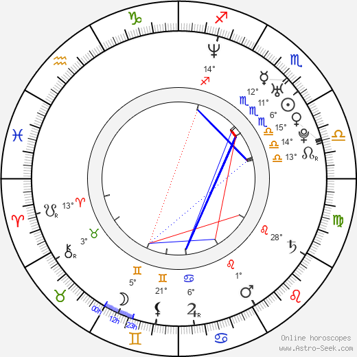Jon Abrahams birth chart, biography, wikipedia 2024, 2025