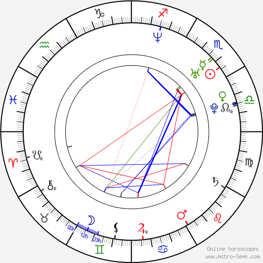 Jon Abrahams birth chart, Jon Abrahams astro natal horoscope, astrology