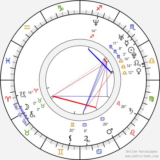 Jon Heder birth chart, biography, wikipedia 2024, 2025