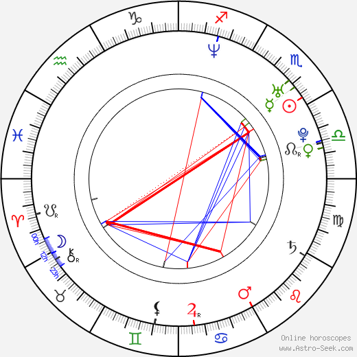 Jon Heder birth chart, Jon Heder astro natal horoscope, astrology