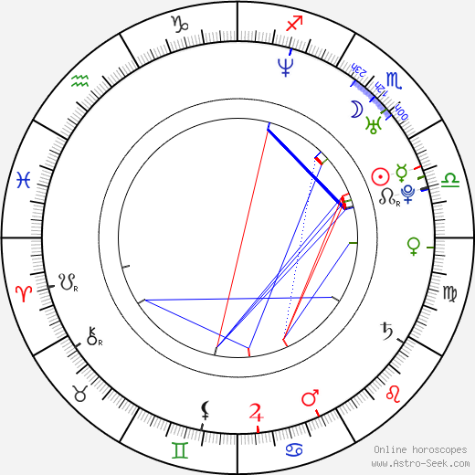 Joseph Kaiser birth chart, Joseph Kaiser astro natal horoscope, astrology