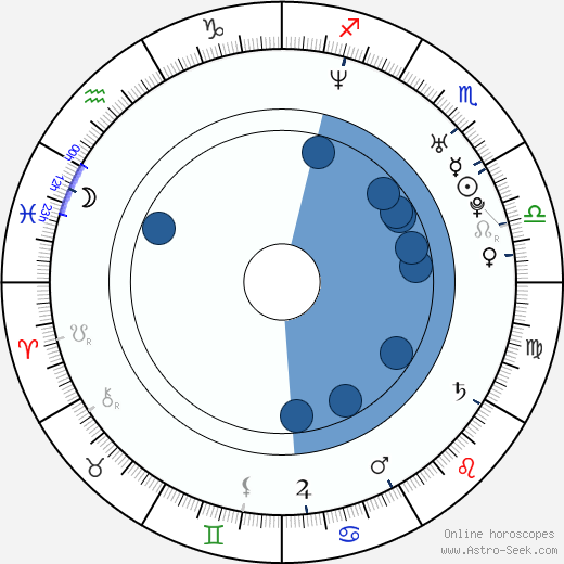 Juan Pablo Medina horoscope, astrology, sign, zodiac, date of birth, instagram