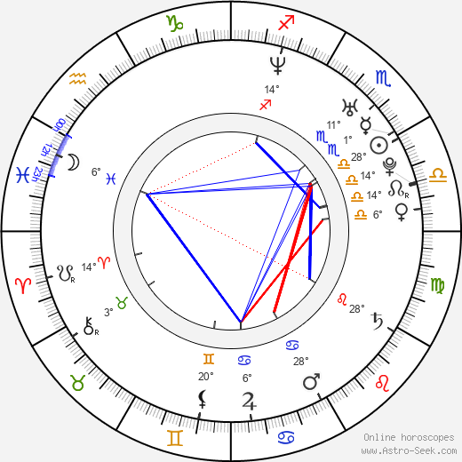 Juan Pablo Medina birth chart, biography, wikipedia 2024, 2025