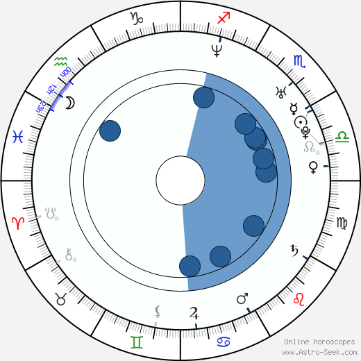 Julieta Cardinali horoscope, astrology, sign, zodiac, date of birth, instagram