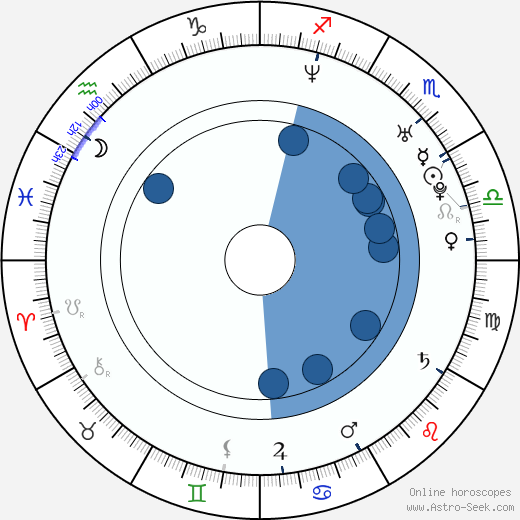 Julieta Cardinali wikipedia, biography, birth chart, instagram Julieta Cardinali wikipedia, horoscope, astrology, instagram
