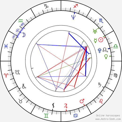 Julieta Cardinali birth chart, Julieta Cardinali astro natal horoscope, astrology