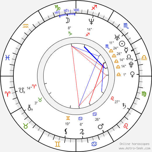 Jyothika birth chart, biography, wikipedia 2023, 2024