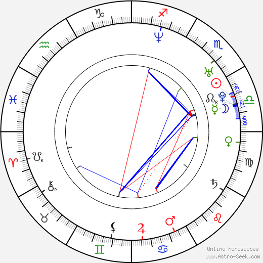 Kateřina Beránková birth chart, Kateřina Beránková astro natal horoscope, astrology