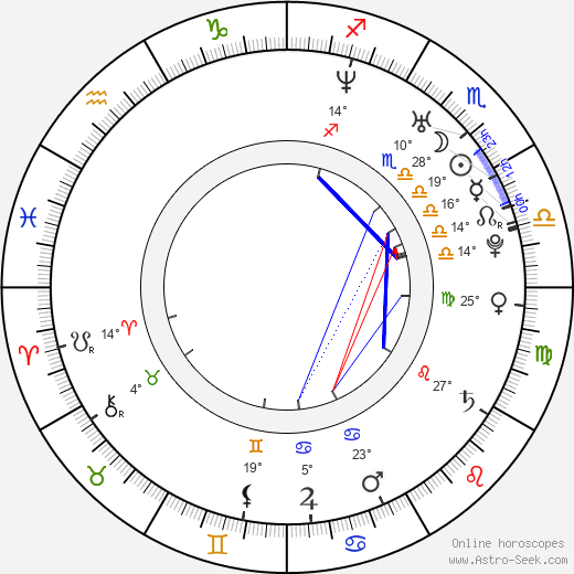Kateřina Holánová birth chart, biography, wikipedia 2024, 2025