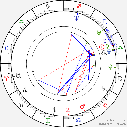 Kateřina Holánová birth chart, Kateřina Holánová astro natal horoscope, astrology