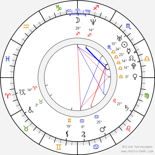 Katrina Kraven birth chart, biography, wikipedia 2024, 2025