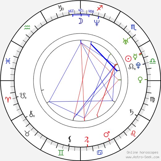 Katrina Kraven birth chart, Katrina Kraven astro natal horoscope, astrology