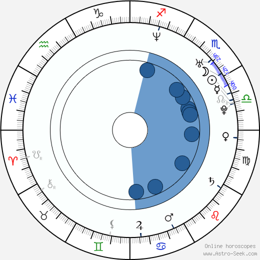 Kiele Sanchez Oroscopo, astrologia, Segno, zodiac, Data di nascita, instagram