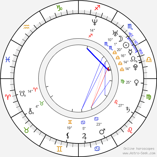 Kiele Sanchez birth chart, biography, wikipedia 2024, 2025