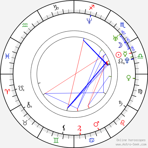 Kiele Sanchez birth chart, Kiele Sanchez astro natal horoscope, astrology