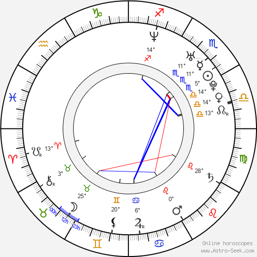 Lauren Woodland birth chart, biography, wikipedia 2024, 2025