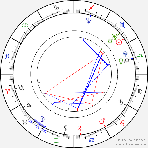 Lauren Woodland birth chart, Lauren Woodland astro natal horoscope, astrology