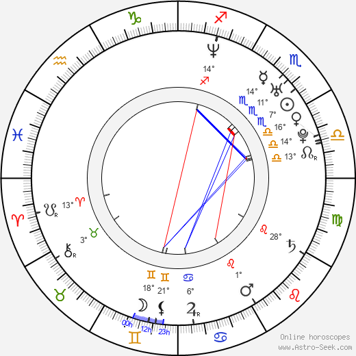 Laurence Covington birth chart, biography, wikipedia 2024, 2025