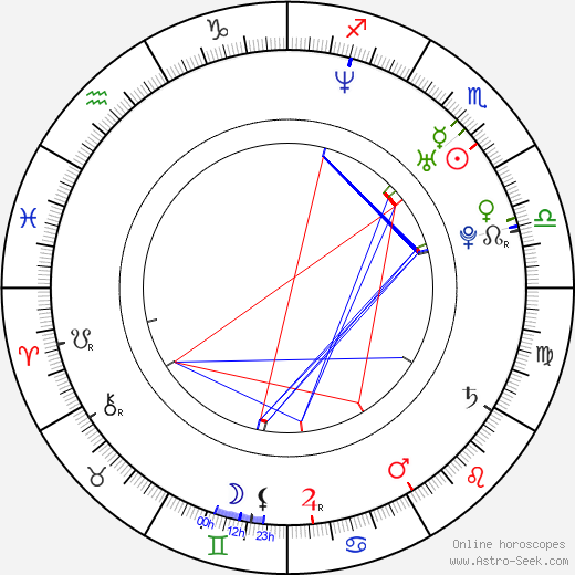 Laurence Covington birth chart, Laurence Covington astro natal horoscope, astrology