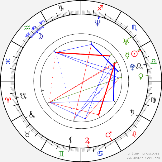 Lis Vega birth chart, Lis Vega astro natal horoscope, astrology