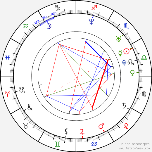 Louis-José Houde birth chart, Louis-José Houde astro natal horoscope, astrology