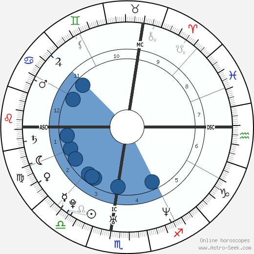 Manila Nazzaro wikipedia, horoscope, astrology, instagram