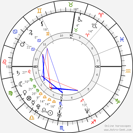 Manila Nazzaro birth chart, biography, wikipedia 2024, 2025