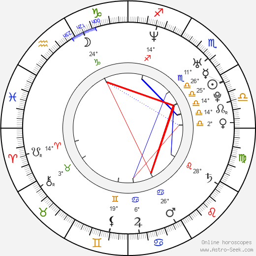 Mariusz Zaniewski birth chart, biography, wikipedia 2024, 2025