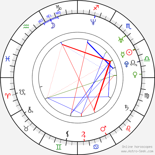 Mariusz Zaniewski birth chart, Mariusz Zaniewski astro natal horoscope, astrology