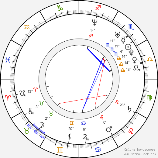 Martin Krejčí birth chart, biography, wikipedia 2023, 2024