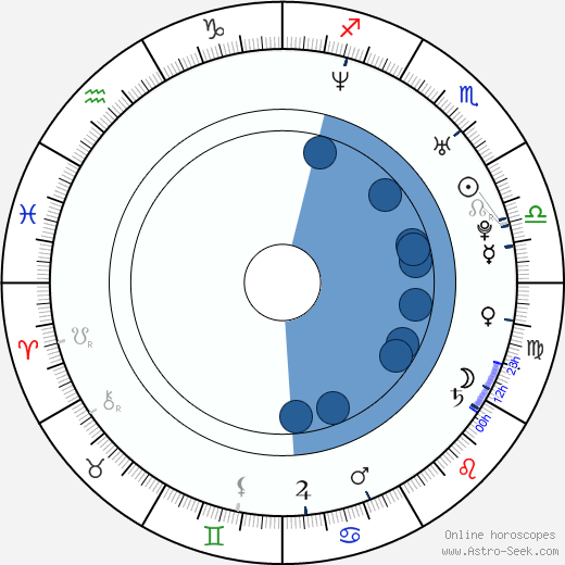 Martin 'Pyco' Rausch Oroscopo, astrologia, Segno, zodiac, Data di nascita, instagram